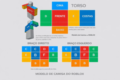 Como Criar peças de roupas no Roblox